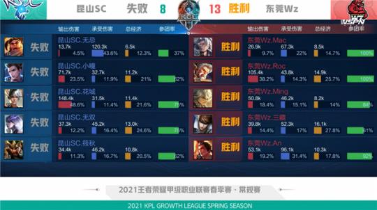 杜兰特的存 杜兰特的存